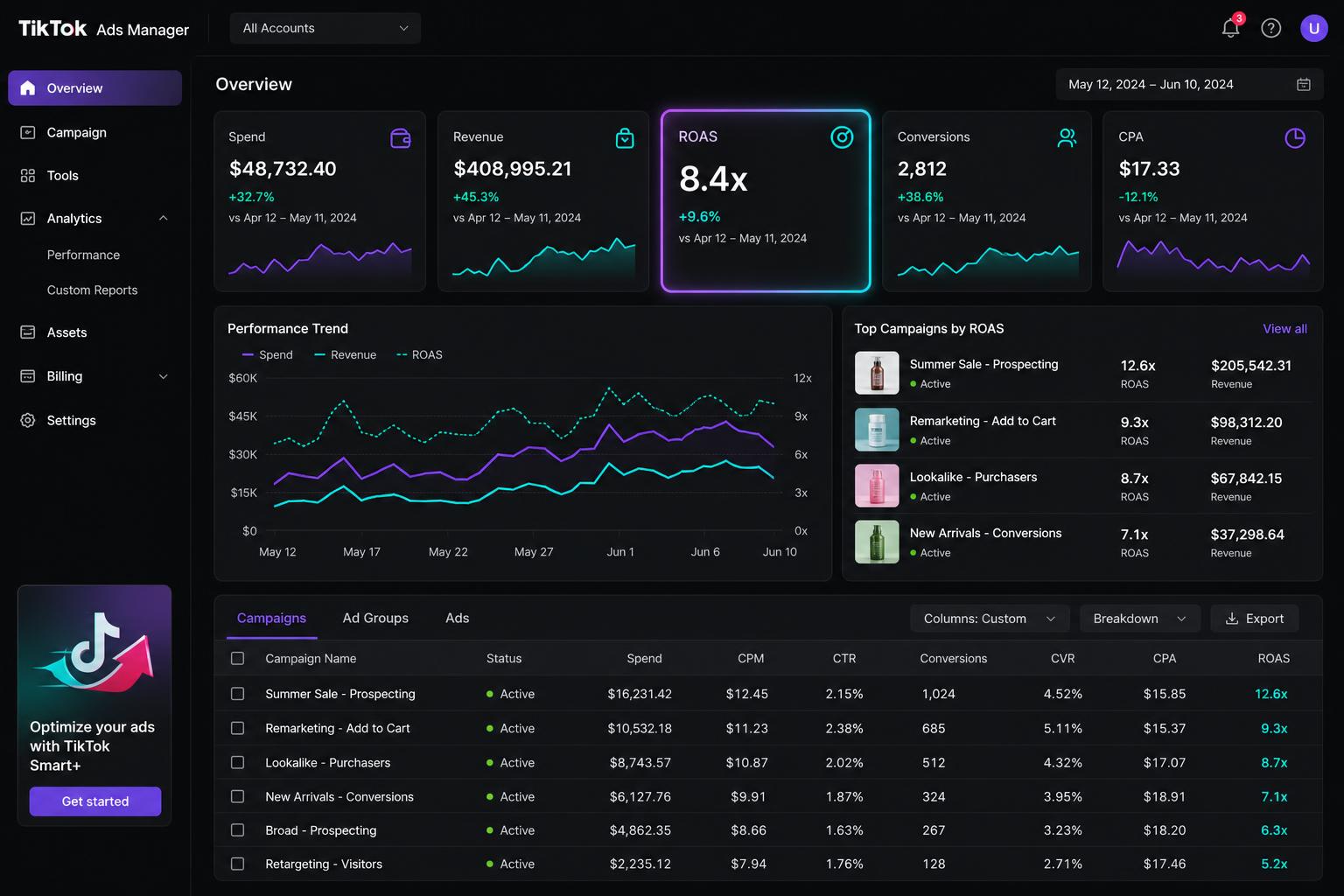 Northwave Skincare performance dashboard